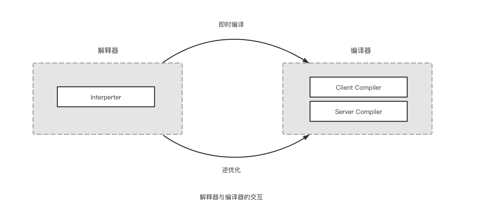 图一